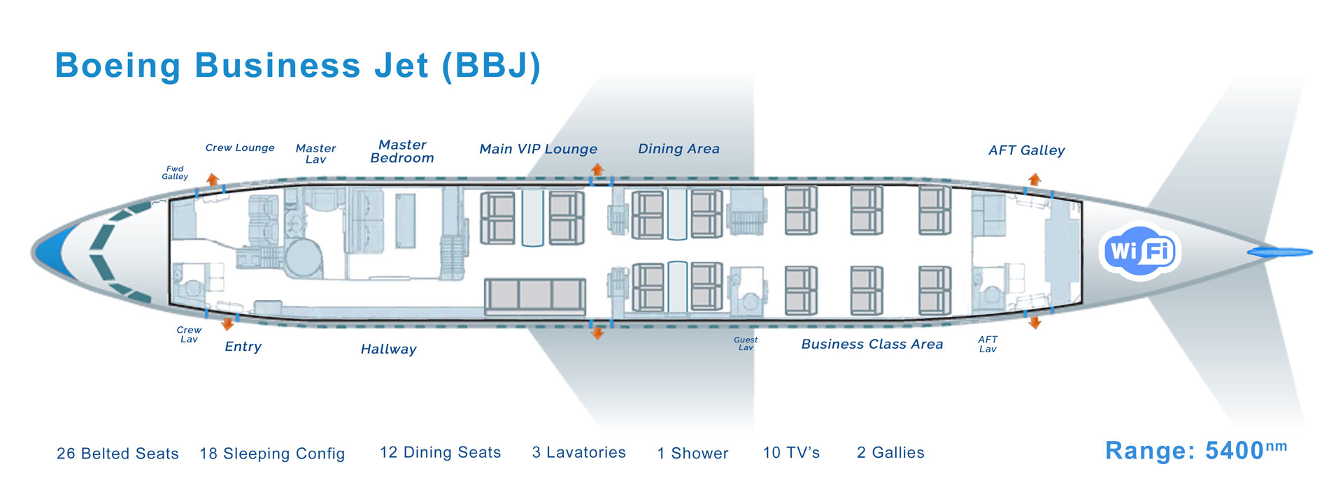 Boeing BBJ Max » Sky Services Jet&Yacht